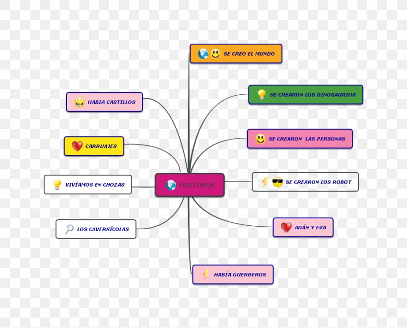 Brand Diagram Line, PNG, 931x751px, Brand, Area, Diagram, Material, Number Download Free