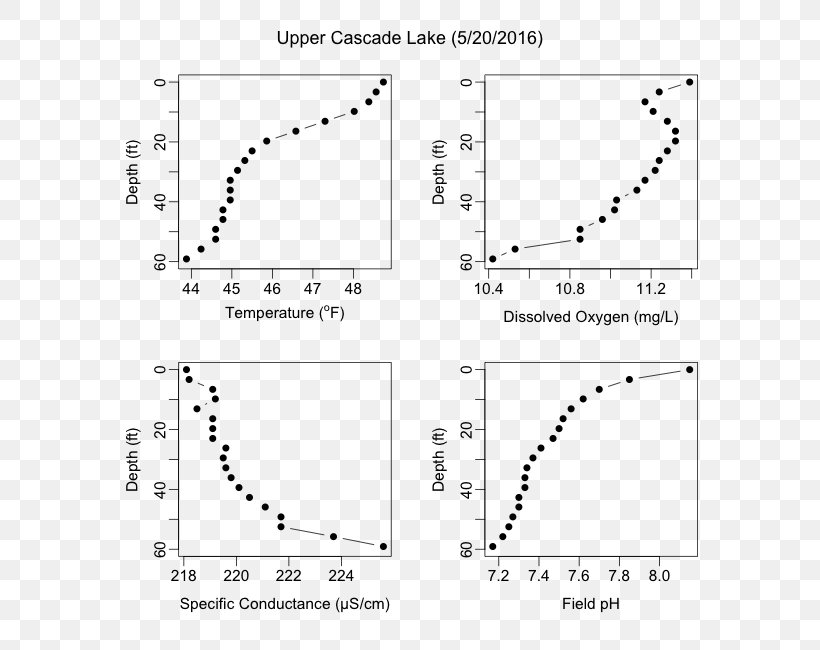 Paper Line White Point Angle, PNG, 650x650px, Paper, Area, Black And White, Diagram, Plot Download Free