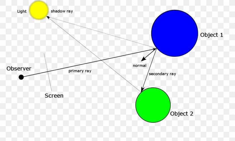 Brand Point Angle, PNG, 1110x666px, Brand, Area, Diagram, Light, Microsoft Azure Download Free