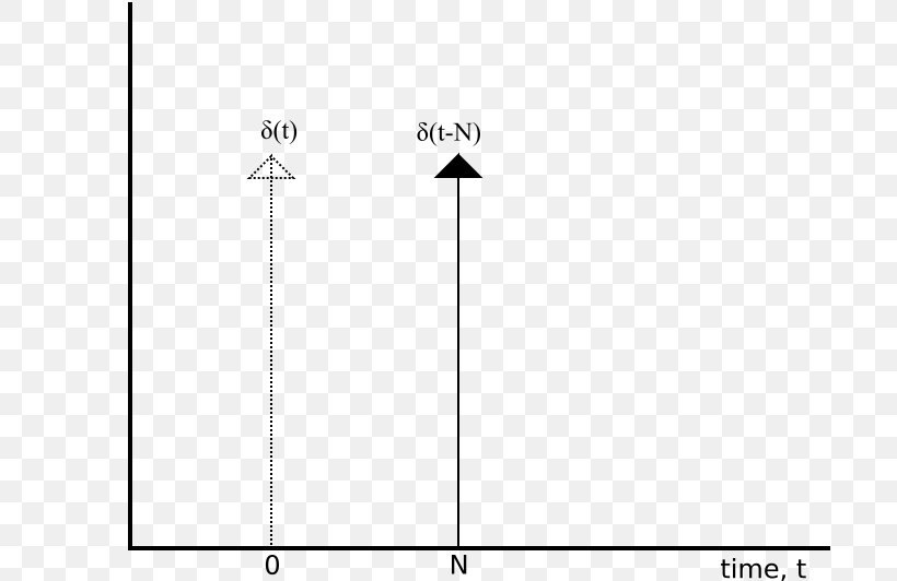 Closed-loop Transfer Function Control System Laplace Transform, PNG, 702x532px, Transfer Function, Area, Black, Black And White, Brand Download Free