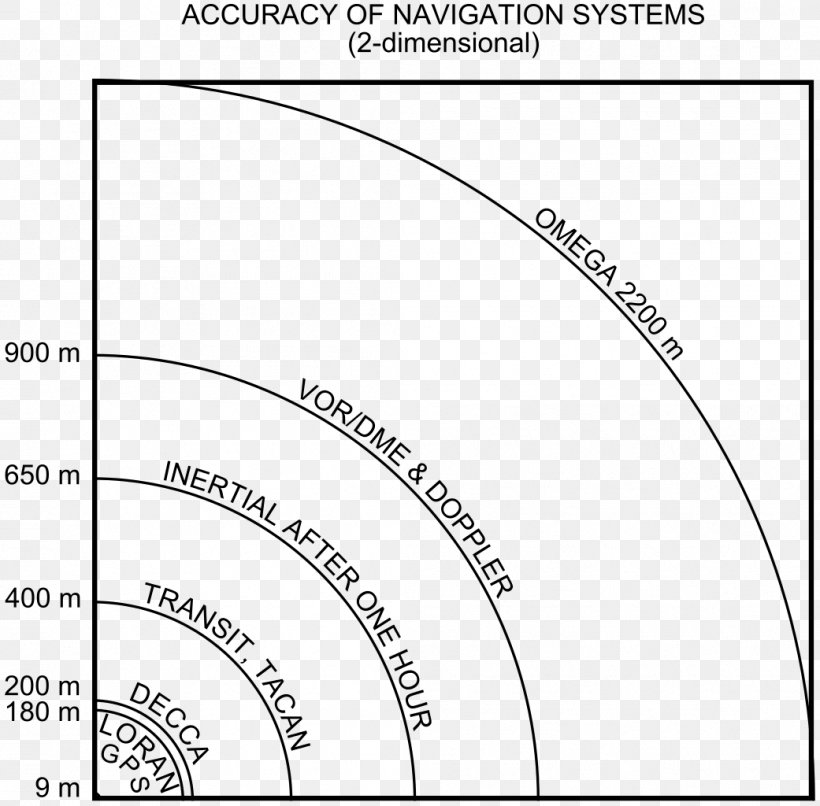 Omega Inertial Navigation System Distance Measuring Equipment VHF Omnidirectional Range, PNG, 1041x1024px, Watercolor, Cartoon, Flower, Frame, Heart Download Free