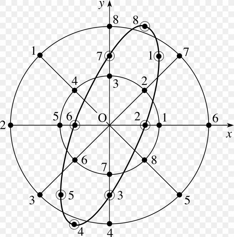 Simple Harmonic Motion Angle Uniform Circular Motion, PNG, 1398x1418px, Simple Harmonic Motion, Acceleration, Angular Velocity, Area, Black And White Download Free