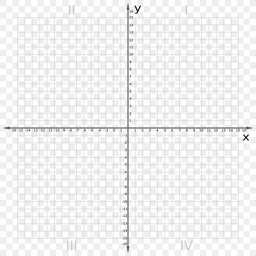 Cartesian Coordinate System Plane Mathematics Point Graph Of A Function, PNG, 2400x2400px, Cartesian Coordinate System, Area, Cartesian Product, Complex Number, Coordinate System Download Free