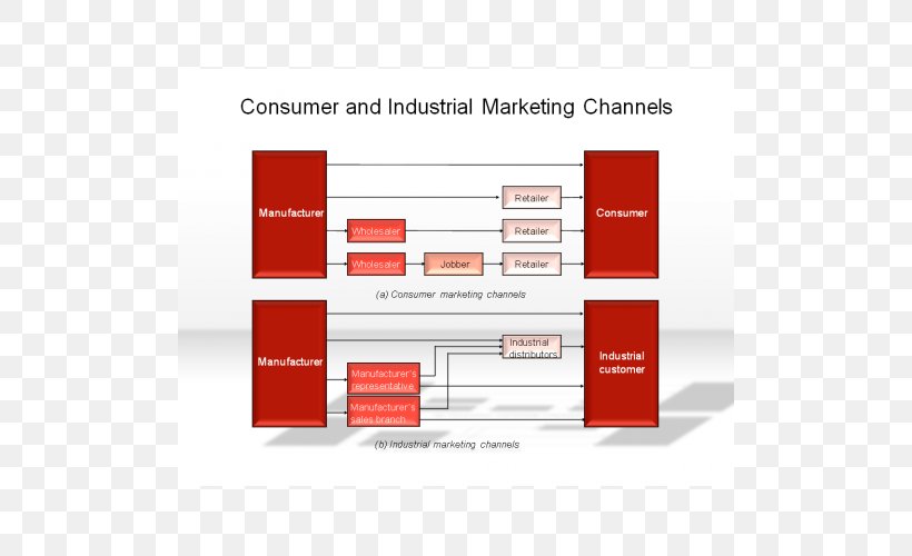 Brand Diagram, PNG, 500x500px, Brand, Diagram, Text Download Free