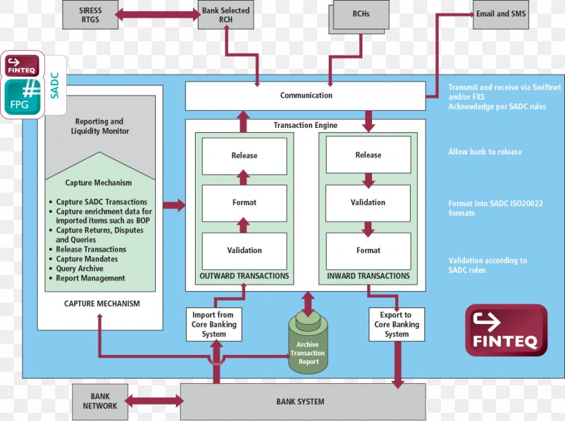 Web Page Organization, PNG, 1057x790px, Web Page, Area, Brand, Diagram, Learning Download Free