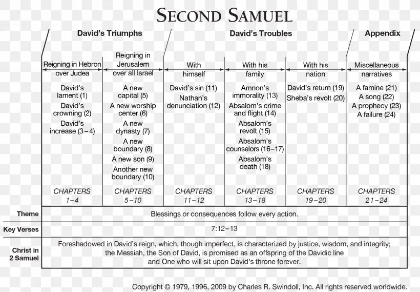 Books Of Samuel Hebrew Bible Septuagint Book Of Revelation, PNG, 1967x1367px, 1 Samuel 17, Books Of Samuel, Area, Author, Bible Download Free