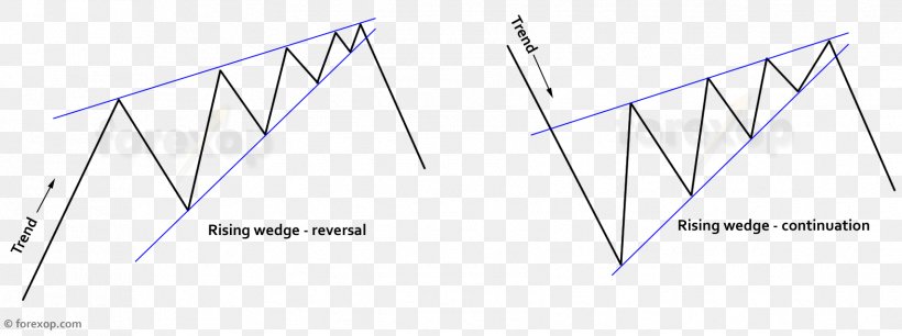 Triangle Line Area, PNG, 1707x639px, Triangle, Area, Diagram, Minute, Structure Download Free