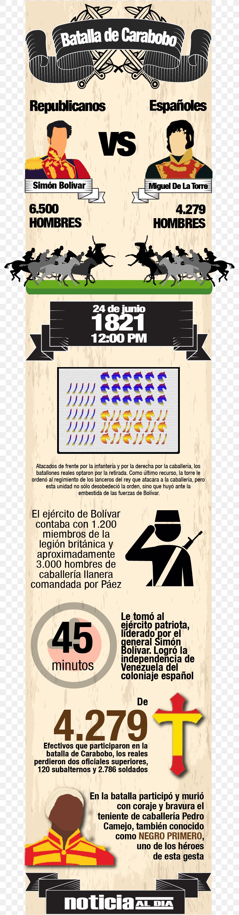 Battle Of Carabobo Battle Of Lake Maracaibo Independence Of Venezuela, PNG, 790x3133px, Battle, Army, Death, Independence, Infographic Download Free