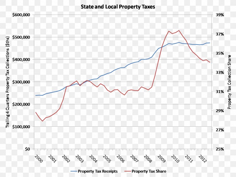 Property Tax Local Government Receipt, PNG, 1502x1127px, Tax, Area, Diagram, Eye, Government Download Free