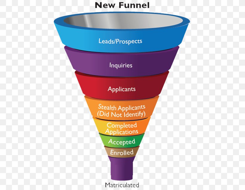 University And College Admission School Funnel Student College Admissions In The United States, PNG, 466x637px, University And College Admission, College, Cream, Funnel, Independent School Download Free