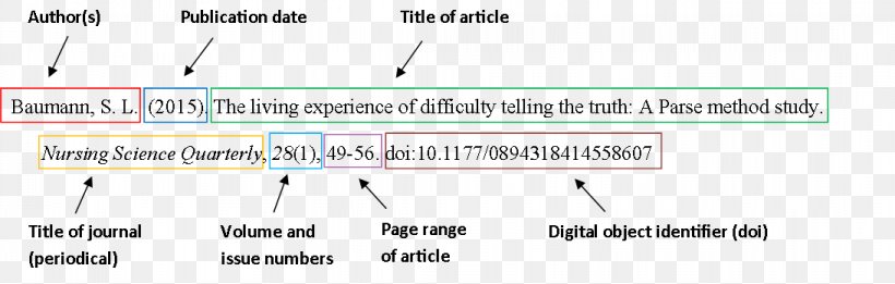 Apa Style Citation Article American Psychological Association Document Png X Px Apa