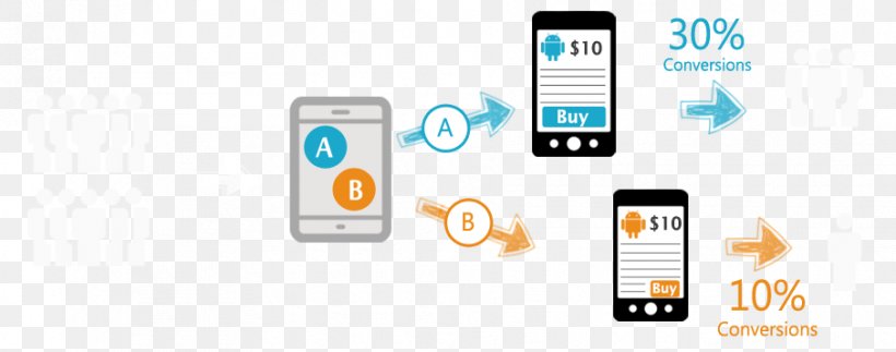 Smartphone A/B Testing Feature Phone Software Testing Conversion Marketing, PNG, 906x357px, Smartphone, Ab Testing, Advertising, Brand, Brand Management Download Free
