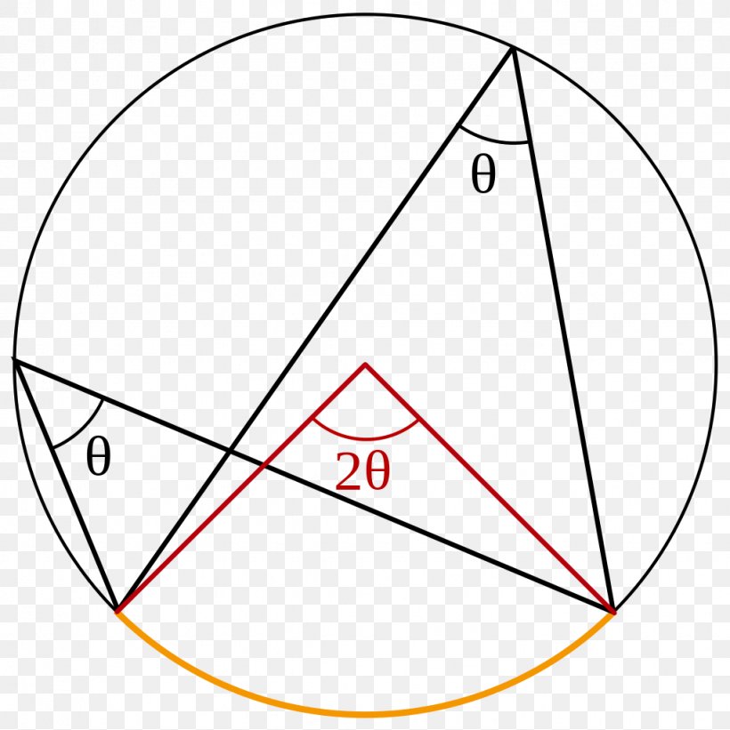 Triangle Drawing Point, PNG, 1022x1024px, Triangle, Area, Diagram, Drawing, Point Download Free