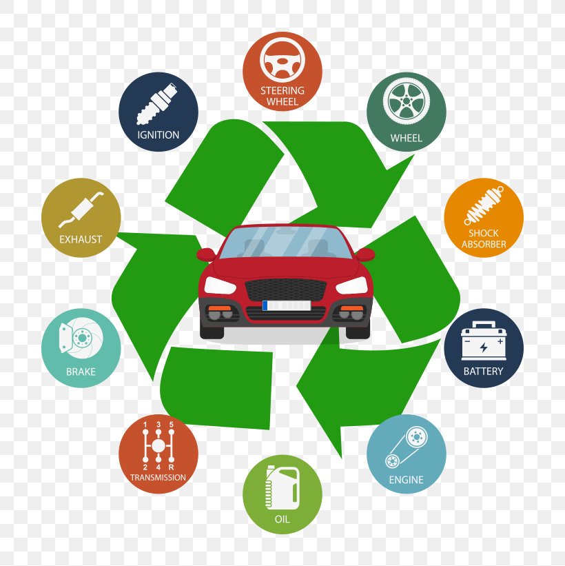 Vehicle Recycling Non-renewable Resource Car, PNG, 788x821px, Recycling, Area, Automotive Oil Recycling, Brand, Car Download Free