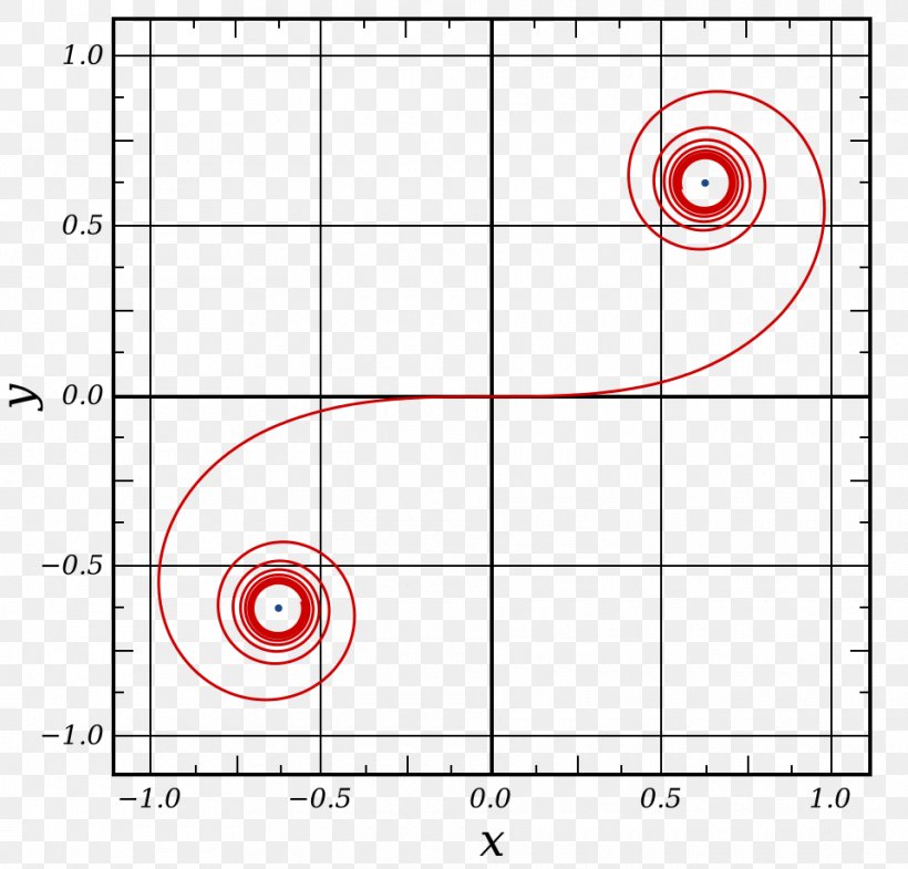 Euler Spiral Curve Archimedean Spiral Fresnel Integral, PNG, 960x920px, Euler Spiral, Archimedean Spiral, Archimedes, Area, Augustinjean Fresnel Download Free