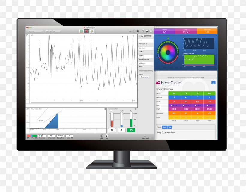 Heart Math LLC Heart Rate Variability Psychological Stress Stress Management, PNG, 3600x2817px, Heart Math Llc, Brand, Computer Monitor, Computer Monitor Accessory, Computer Program Download Free