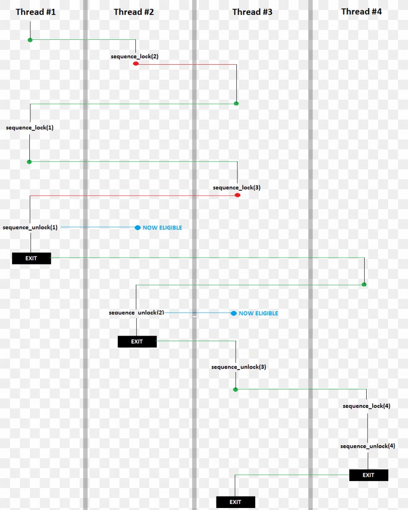 Line Point Angle, PNG, 1015x1268px, Point, Area, Diagram, Parallel, Plot Download Free