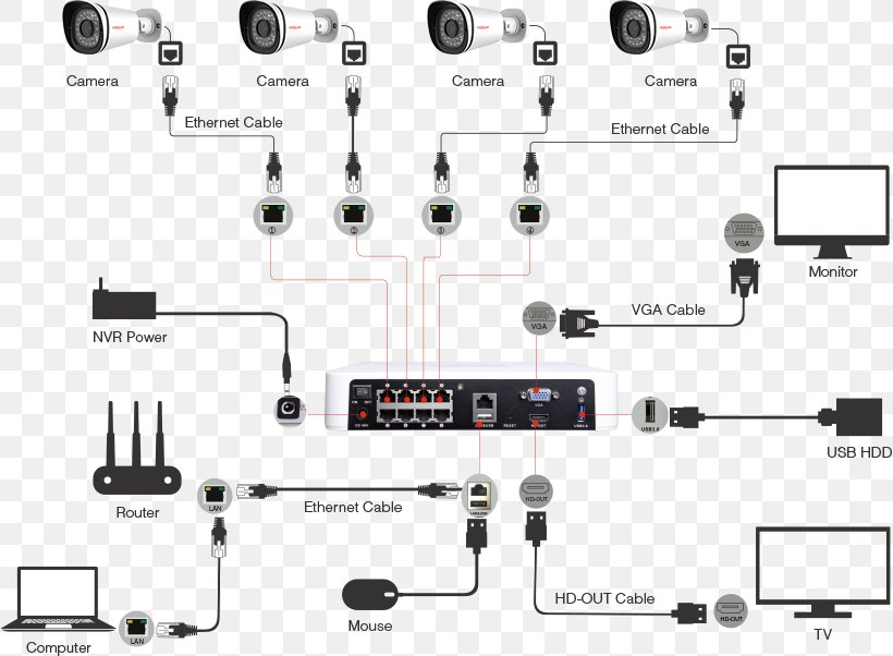 Network Video Recorder Closed-circuit Television IP Camera High-definition Television 1080p, PNG, 819x602px, Network Video Recorder, Audio Equipment, Auto Part, Camera, Closedcircuit Television Download Free