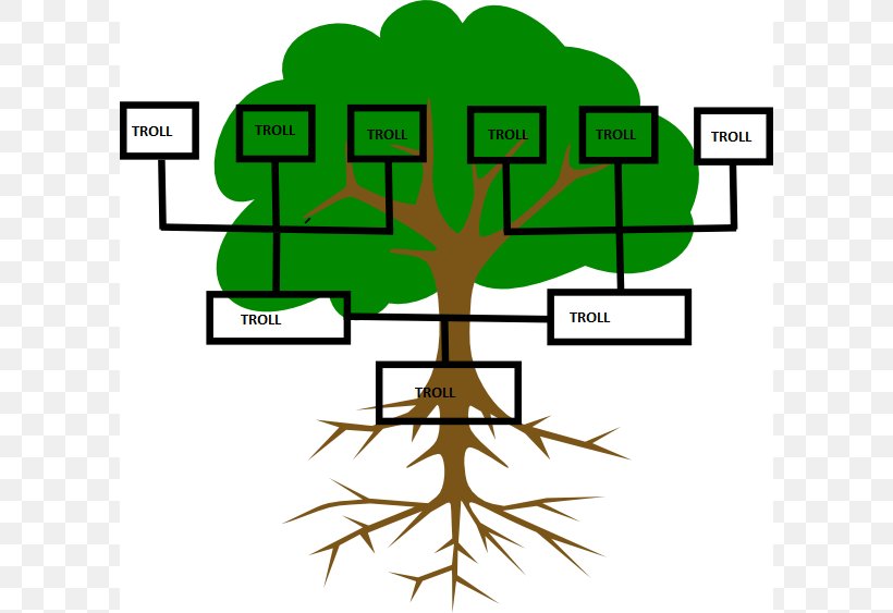 Family Tree Genealogy Ancestor Clip Art, PNG, 600x563px, Family Tree, Ancestor, Area, Diagram, Extended Family Download Free