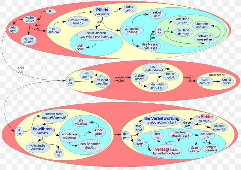 Text Informatics Education Unterricht Vzdelávanie, PNG, 1123x794px, Text, Area, Article, Education, Informatics Download Free