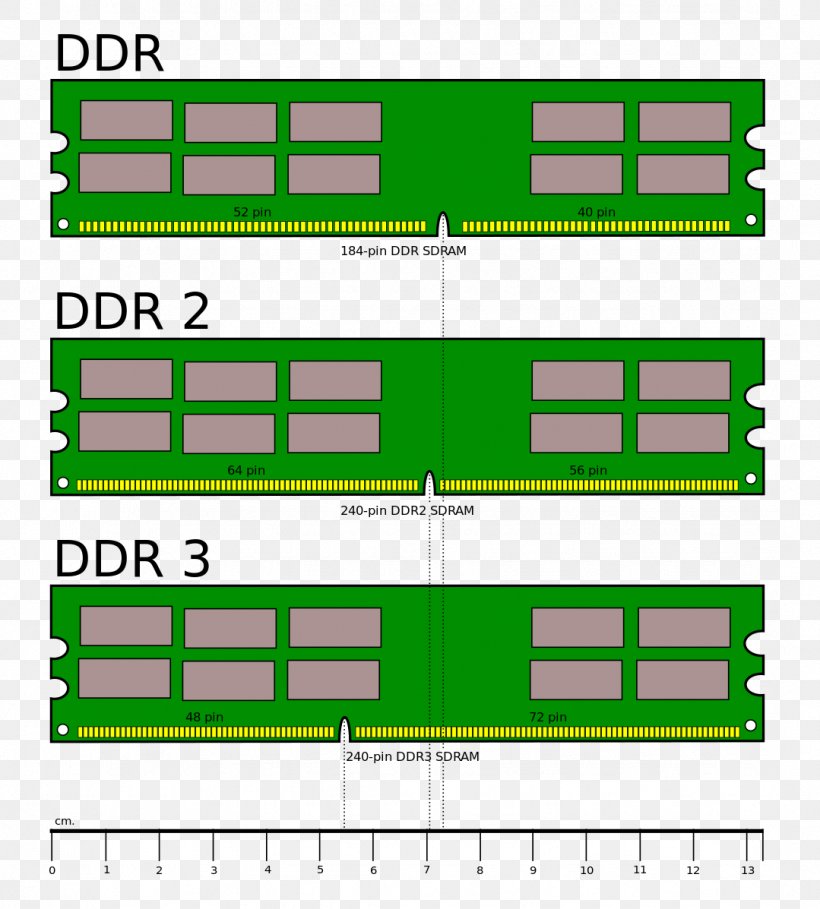 DDR2 SDRAM DDR3 SDRAM DDR SDRAM DIMM, PNG, 1079x1197px, Ddr2 Sdram, Area, Brand, Cas Latency, Computer Download Free