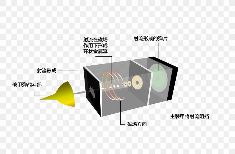 Technology Dynamic Armor Vehicle Armour Electromagnetism Force Field, PNG, 2675x1761px, Technology, Brand, Diagram, Electromagnetism, Field Download Free