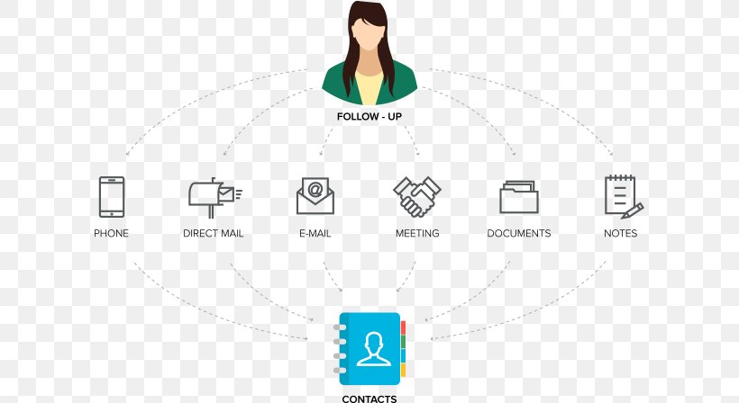 Go Dreamz Web Design & Marketing Customer Relationship Management Business, PNG, 610x448px, Management, Afacere, Area, Brand, Business Download Free
