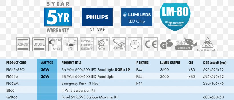 Floodlight Light-emitting Diode Specification Web Page Lighting, PNG, 1600x690px, Floodlight, Area, Brand, Diagram, Document Download Free