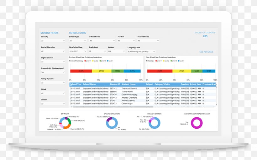 Student Data Analysis Analytics Education, PNG, 1068x665px, Student, Analysis, Analytics, Brand, Computer Download Free