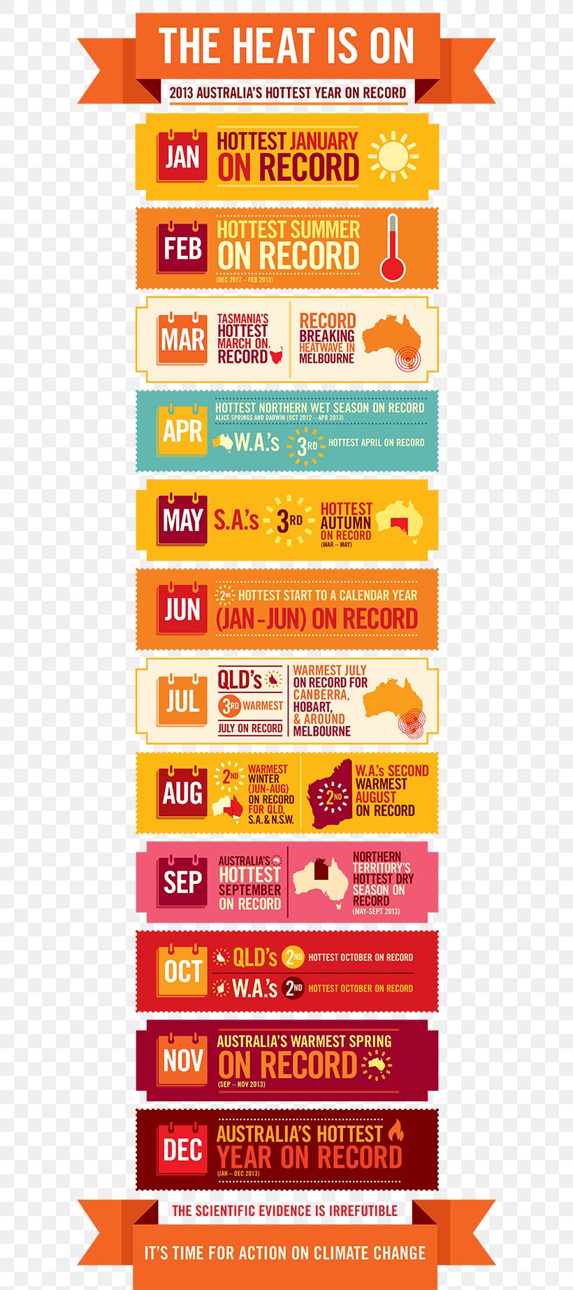 Australia Heat Wave Infographic Climate Council, PNG, 600x1846px, Australia, Advertising, Banner, Chart, Climate Download Free