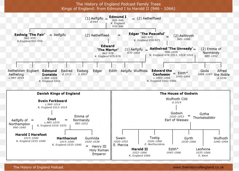 England Family Tree Of English And British Monarchs Genealogy Royal Family, PNG, 1572x1131px, Watercolor, Cartoon, Flower, Frame, Heart Download Free