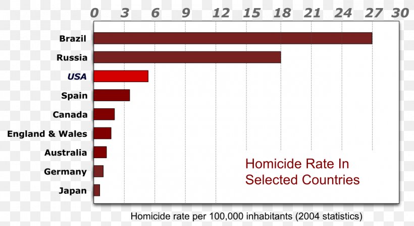 United States Crime Statistics Homicide Murder, PNG, 1280x702px, United States, Area, Brand, Computer Program, Country Download Free