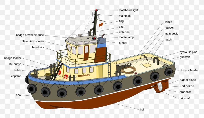 Tugboat Ship Wiring Diagram Drawing  Png  2000x1160px