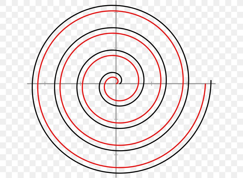 Archimedean Spiral Unit Circle Involute, PNG, 639x600px, Archimedean Spiral, Archimedes, Area, Cartesian Coordinate System, Diagram Download Free