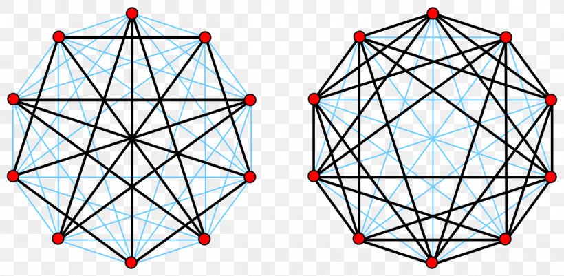 Complement Graph Petersen Graph Graph Theory, PNG, 1200x587px, Complement Graph, Area, Cluster Graph, Complement, Complete Graph Download Free