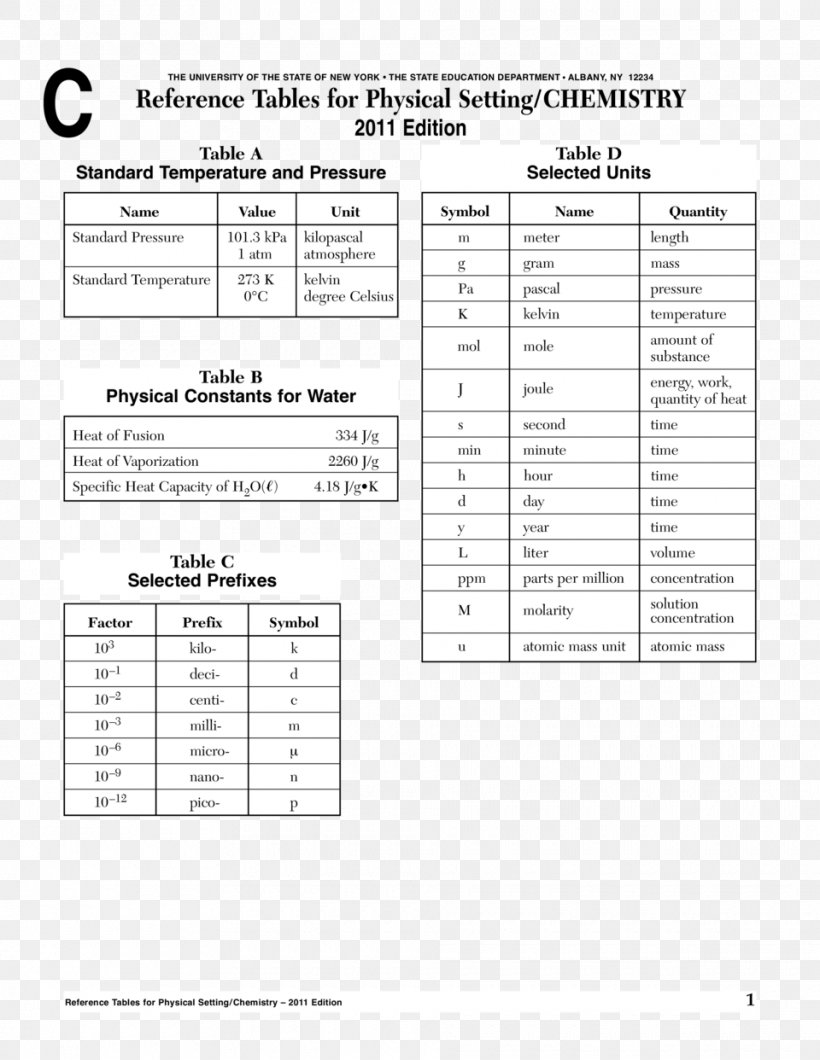 Reference Table AP Chemistry Periodic Table, PNG, 960x1242px, Reference Table, Ap Chemistry, Area, Brand, Chemical Formula Download Free