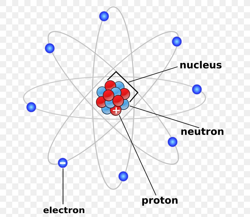 Atomic Theory Chemistry Worksheet Atomic Nucleus, PNG, 697x710px, Atom, Area, Atomic Nucleus, Atomic Theory, Body Jewelry Download Free