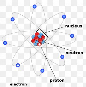 Atomic Theory Animation Chemistry Clip Art, PNG, 1000x1000px, Atom ...