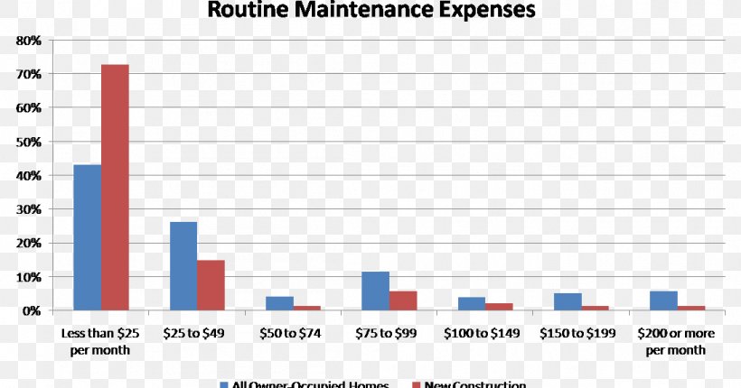 House Maintenance Cost Home Real Estate, PNG, 1098x577px, House, Architectural Engineering, Area, Blue, Brand Download Free