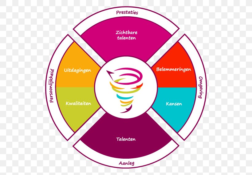 Wikiwijs Theory Primary Education Video, PNG, 568x568px, Theory, Area, Brand, Communication, Compact Disc Download Free