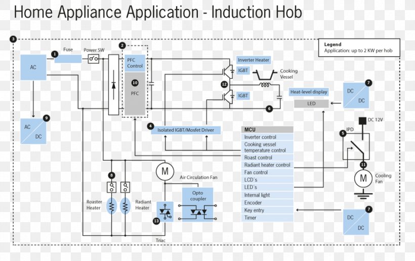 Engineering Document Research, PNG, 950x600px, Engineering, Area, Brand, Diagram, Document Download Free