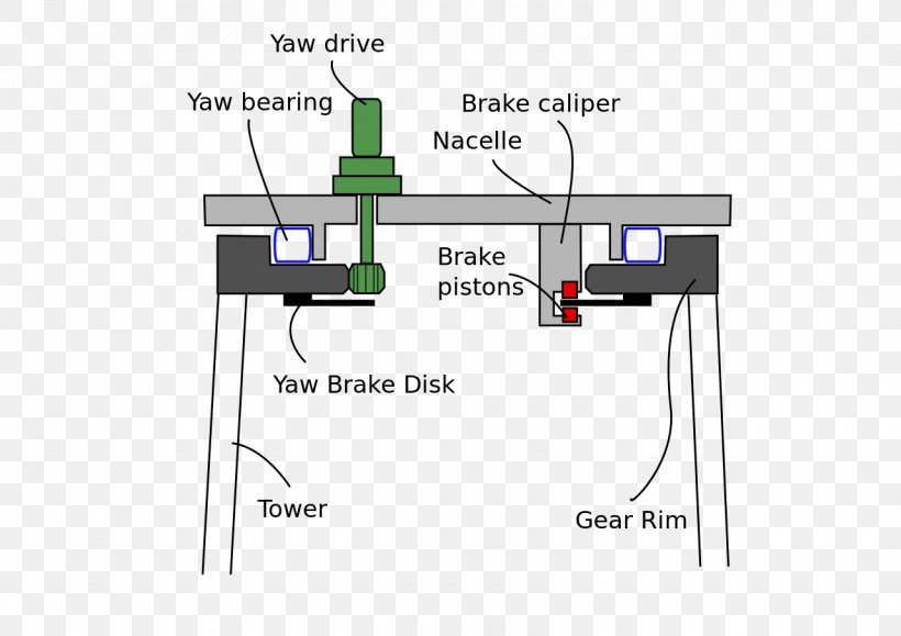 Electronic Component Yaw System Electrical Engineering Electronics Integrated Circuits & Chips, PNG, 1280x905px, Electronic Component, Area, Busbar, Communication, Diagram Download Free