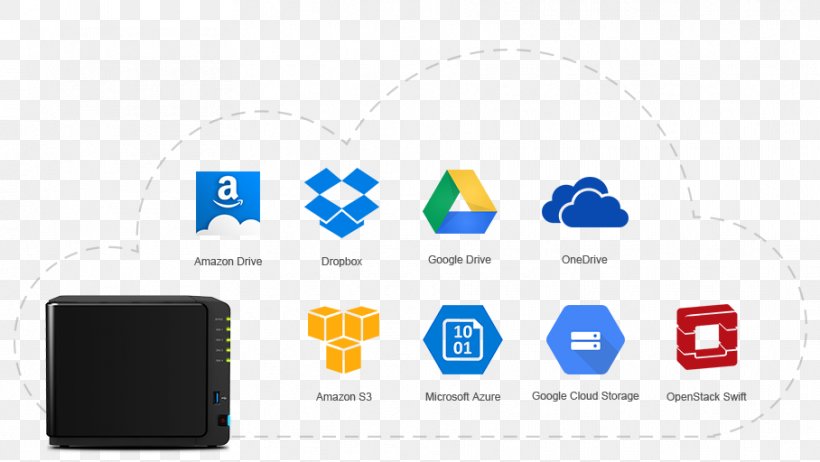 Android Network Storage Systems Data Storage Diskless Node Synology Inc., PNG, 908x512px, Android, Backup, Brand, Communication, Computer Icon Download Free