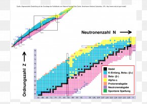Karlsruhe Nuclide Chart Pdf