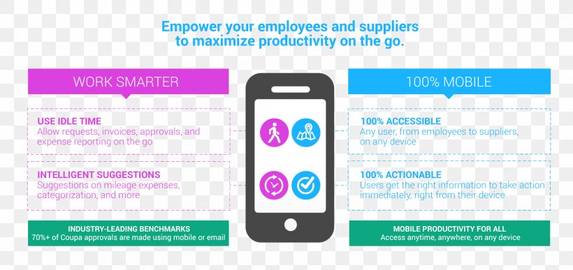 Coupa Productivity IPhone Text Messaging, PNG, 1900x898px, Coupa, Brand, Business, Communication, Communication Device Download Free
