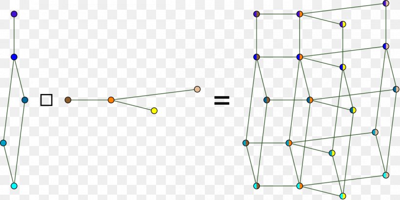 Graph Product Cartesian Product Of Graphs Operation, PNG, 1200x602px, Graph Product, Area, Binary Operation, Cartesian Product, Diagram Download Free
