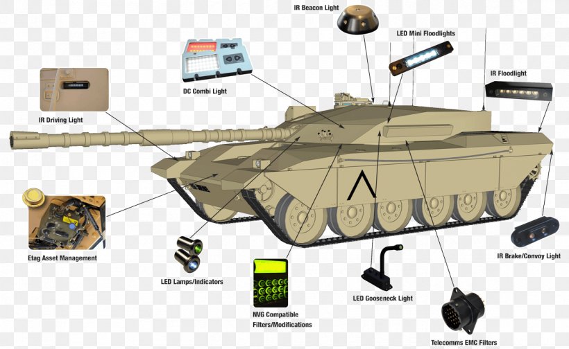 Tank Light Armoured Fighting Vehicle Military, PNG, 1162x715px, Tank, Armour, Armoured Fighting Vehicle, Automotive Lighting, Combat Vehicle Download Free