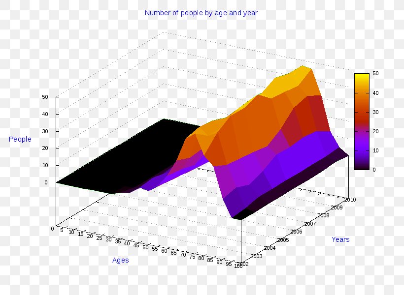 Graphics Milan Diagram Three-dimensional Space Chart, PNG, 800x600px, 3d Computer Graphics, Milan, Ac Milan, Area, Brand Download Free