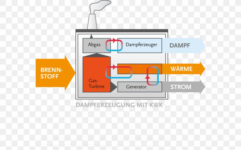 Steam Generator Gas Turbine Dandang Honda Energy Conversion Efficiency, PNG, 960x600px, Steam Generator, Blockheizkraftwerk, Brand, Circuit Diagram, Diagram Download Free