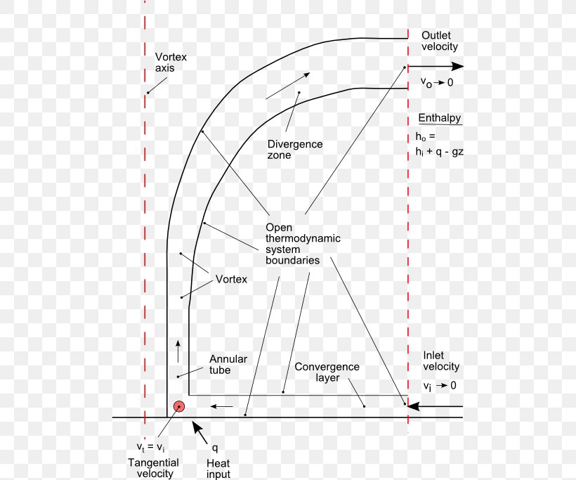 Drawing Line Diagram, PNG, 502x683px, Drawing, Area, Diagram, Parallel, Plan Download Free